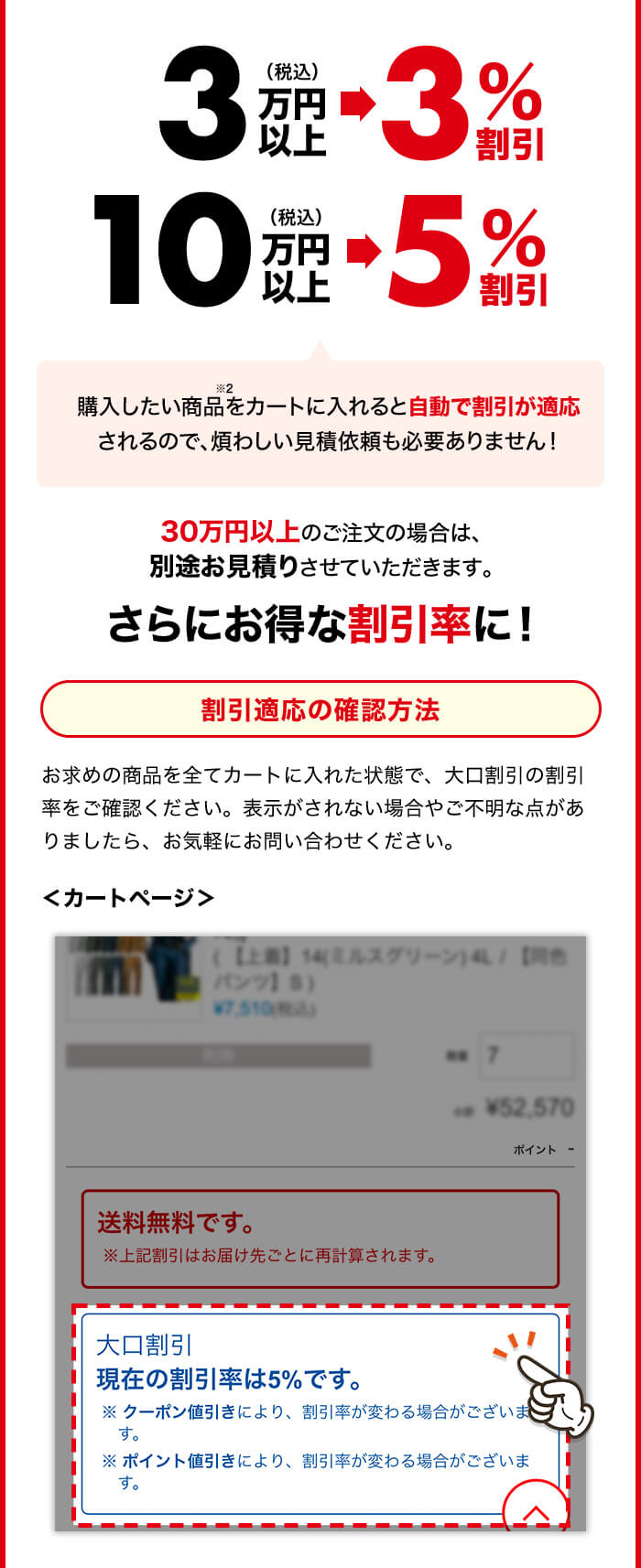 割引適応の確認方法