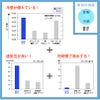 女子スクラブ 介護 医療 プロファンクション[RF5192/ナガイレーベン]（S-EL）