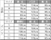 介護 レインウェア[アイトス/AZ-562401]撥水/防水