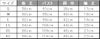介護 レディース半袖ポロシャツ[児島/6715]丸衿/チェック/吸汗速乾