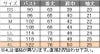 介護 半袖ポロシャツ[児島/6930]男女兼用/工業洗濯OK/吸汗速乾/無地