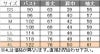 介護 長袖ポロシャツ[児島/6931]男女兼用/工業洗濯OK/吸汗速乾/無地