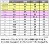 介護 ポロシャツ(ユニセックス)[ボンマックス/MS3111]速乾