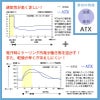 アツロウタヤマメンズコート 医療[ATX1000/ナガイレーベン]（S-BL）
