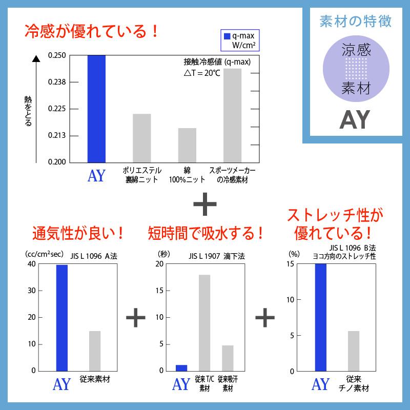 女子パンツ ストレート ノータック プロファンクション 医療[AY4233/ナガイレーベン]（S-EL）