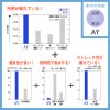 女子パンツ ストレート ノータック プロファンクション 医療[AY4233/ナガイレーベン]（S-EL）
