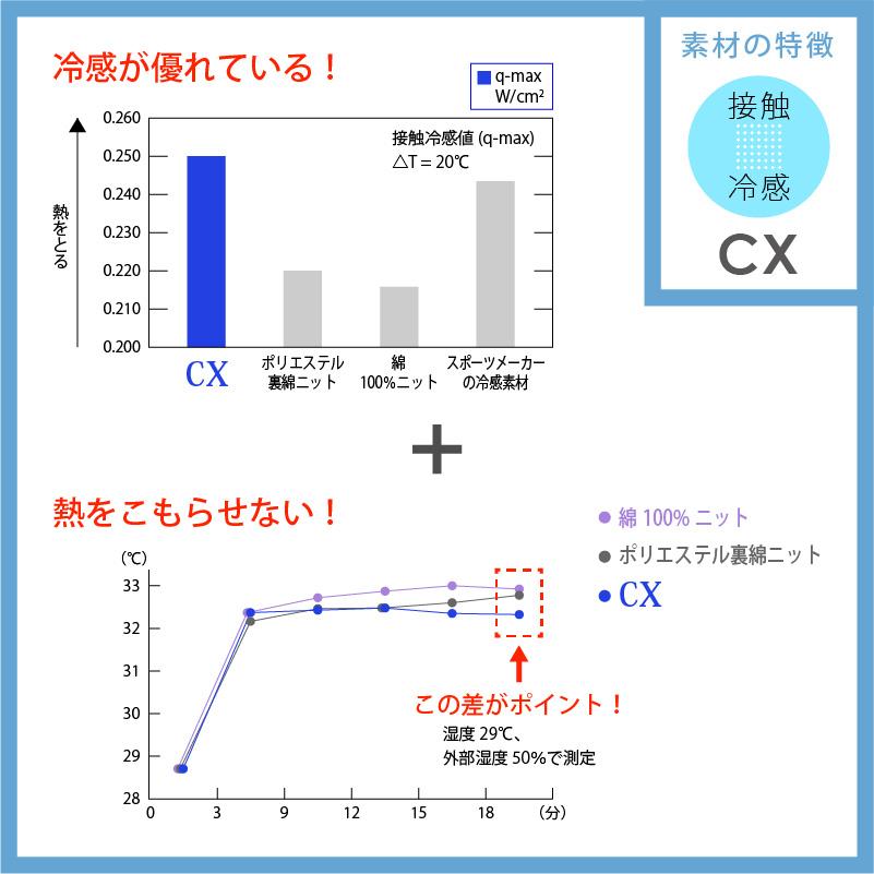 男女兼用ニットシャツ プロファンクション 介護 医療 ユニセックス[CX3152/ナガイレーベン]（SS-BL）