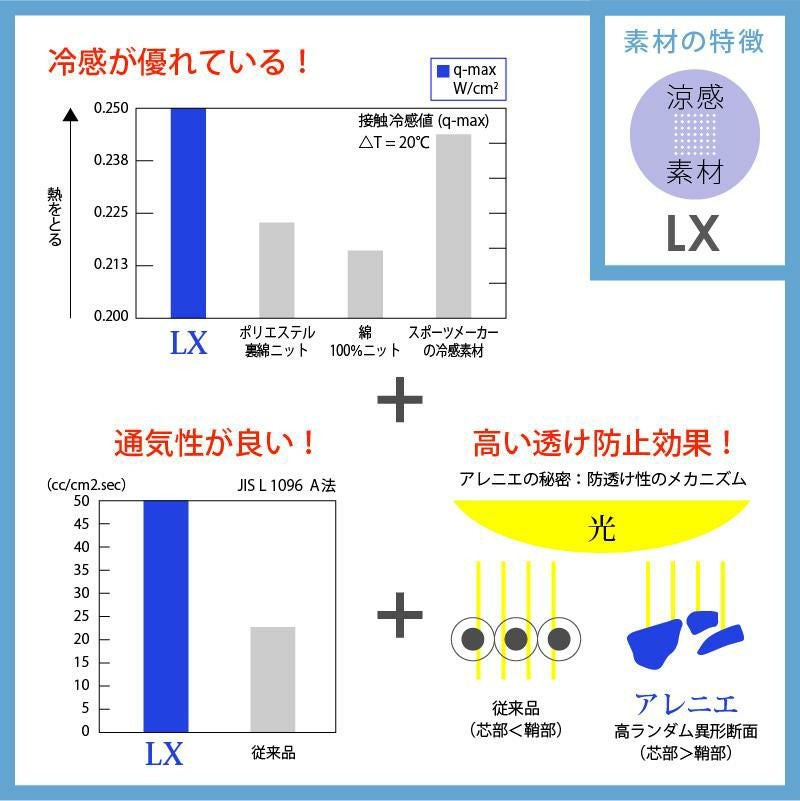 女子ハイブリッドメディウェア 介護 医療[LX4072/ナガイレーベン]