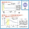 女子ハイブリッドメディウェア 介護 医療[LX4072/ナガイレーベン]