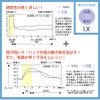 女子ハイブリッドメディウェア 介護 医療[LX4072/ナガイレーベン]