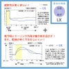 女子ハイブリッドメディウェア プロファンクション 介護 医療 レディース[LX5372/ナガイレーベン]（S-EL）
