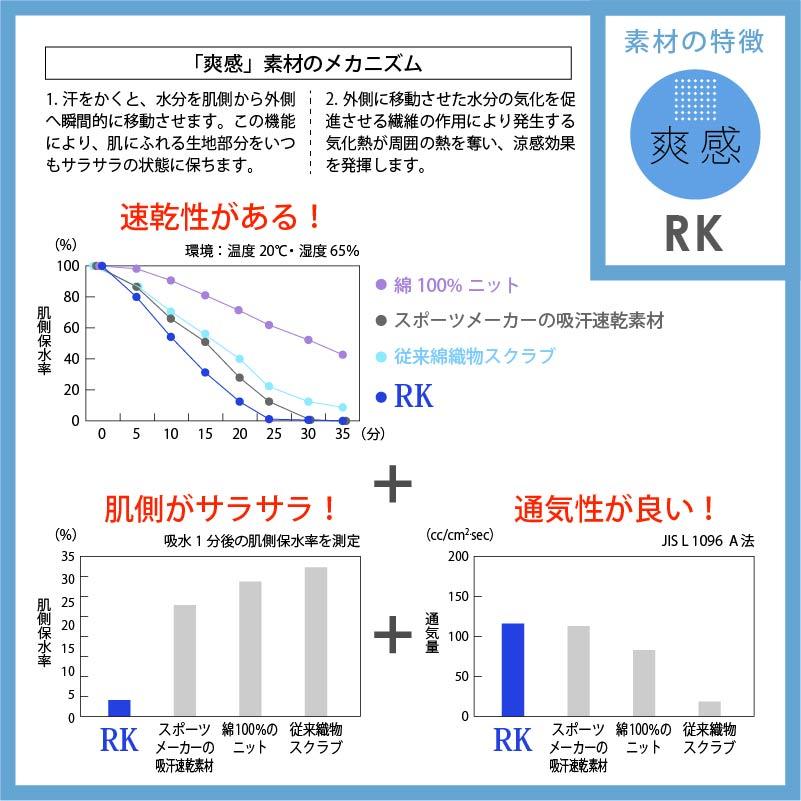 男女兼用上衣 プロファンクション 介護 医療 ユニセックス[RK5292/ナガイレーベン]（SS-BL）