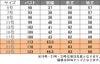 事務服 長袖ブラウス[チクマ/AR1432-1]無地/形態安定/防汚