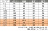 事務服 長袖ブラウス[チクマ/AR1433-1]無地/形態安定/防汚