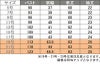事務服 半袖ブラウス[チクマ/AR1632-1]無地/形態安定/防汚