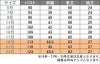 事務服 半袖ブラウス[チクマ/AR1633-1]無地/形態安定/防汚