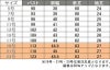 事務服 半袖ブラウス[チクマ/AR1633-1]無地/形態安定/防汚