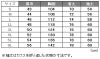 コックコート 長袖 綿/ポリ 大好評な定番品 ［セブン/70490-0］