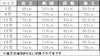 女性用長袖コックコート [セブン/BA8110-0] 定番大好評/綿100%/（15号～21号）
