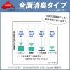 BTクールフェイスマスク(レディース)[おたふく手袋/jw719]（FREE）