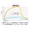 BT蓄熱インナーグローブ［JW-143/おたふく手袋］S-LL