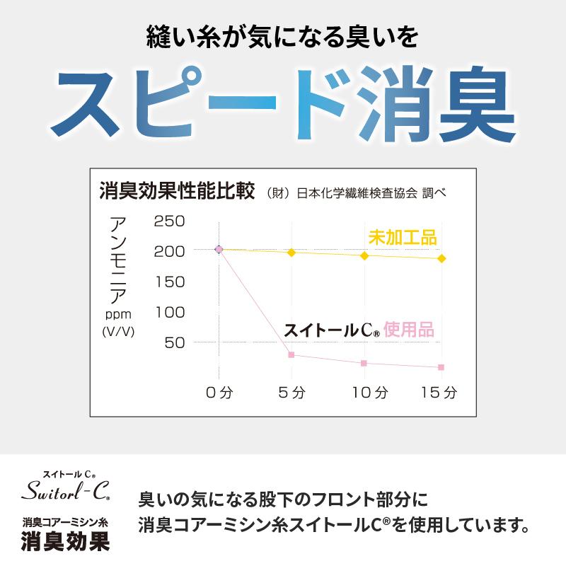 BT冷感・消臭パワーストレッチカバー付きヘッドキャップ（おたふく手袋/jw613）（FREE）