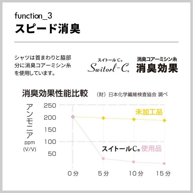 BTデュアル3Dファーストレイヤー クールロングスリーブクルーネックシャツ(単品)［JW-523/おたふく手袋］S-3L
