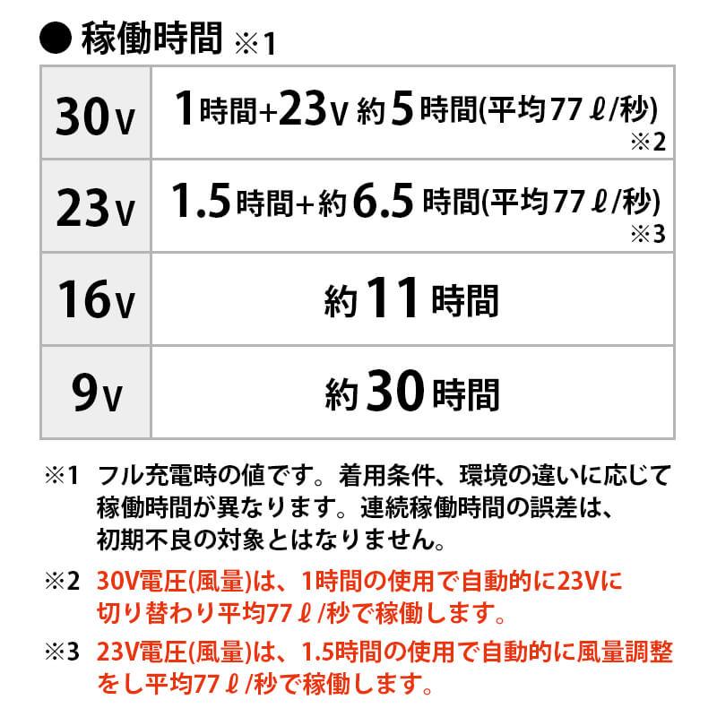 エアークラフト リチウムイオンバッテリー+ファンユニット(ブラック)セット[バートル/AC10/AC10-1] 2026年モデル