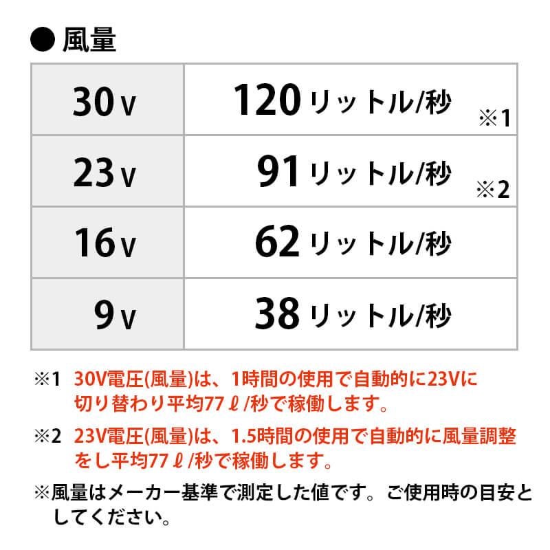 エアークラフト リチウムイオンバッテリー+ファンユニット(ブラック)セット[バートル/AC10/AC10-1] 2026年モデル